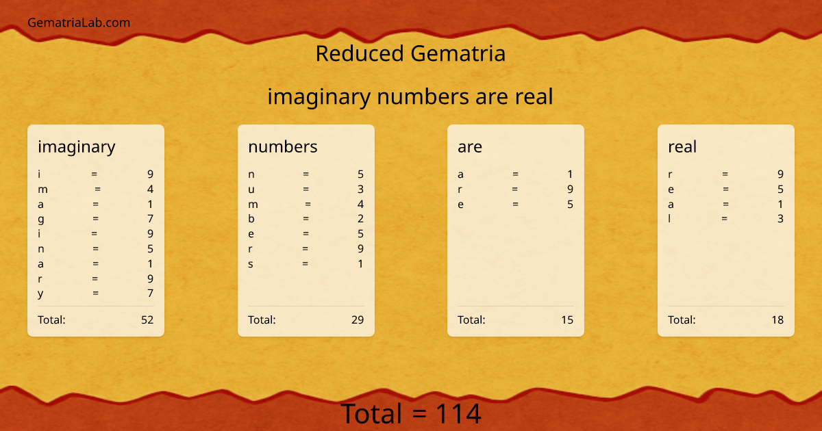 imaginary numbers are real in reduced Gematria